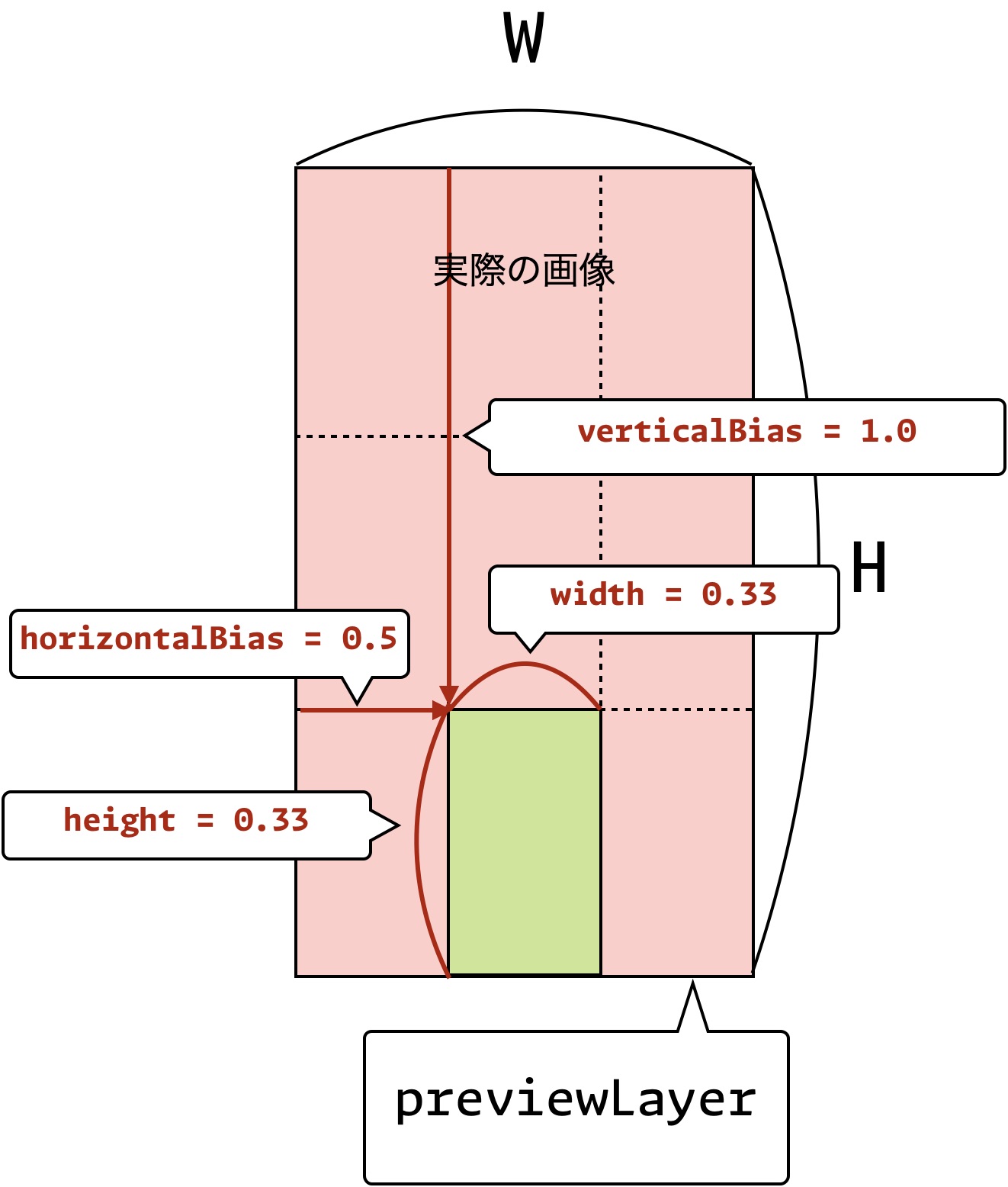 切り取り範囲の例